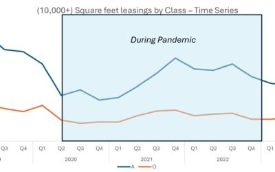 time series of booking trends